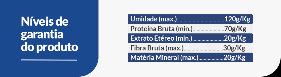 Tabela de Níveis de garantia do produto