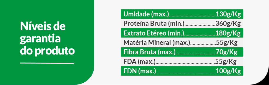 Tabela de Níveis de garantia do produto